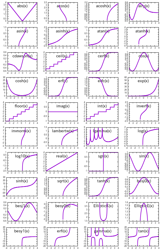 Graphs of 40 Evaluation Functions